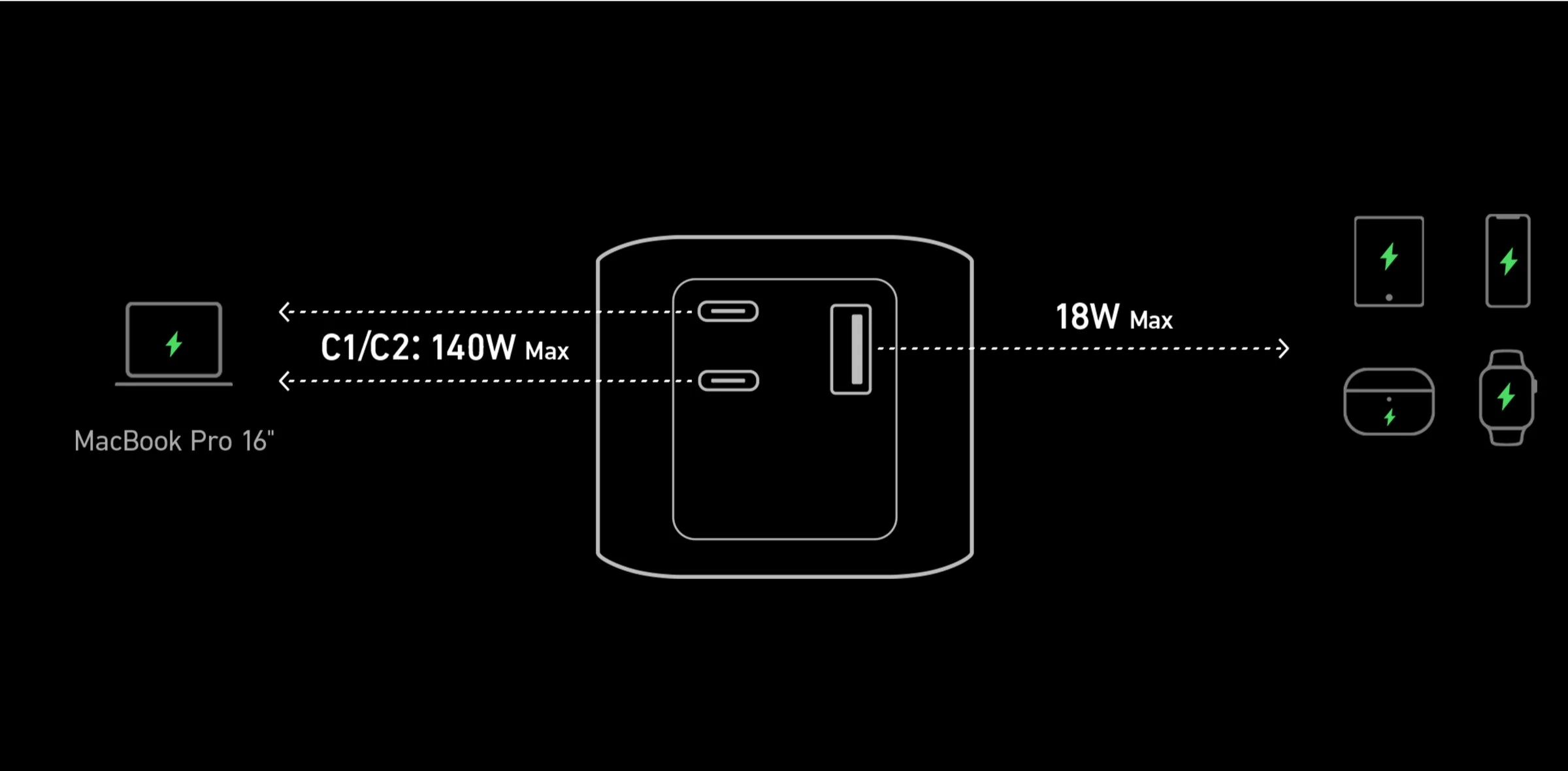 Anker 737 PowerBank Gen 2 GaN Prime 140W A1289 (PowerCore 24K)