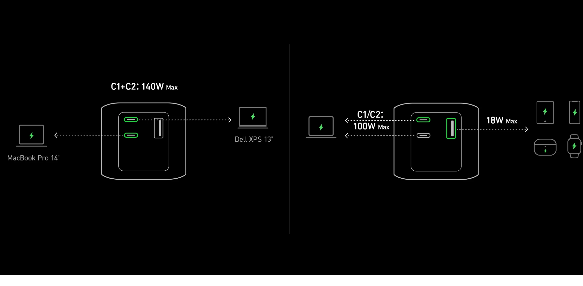 Anker 737 PowerBank Gen 2 GaN Prime 140W A1289 (PowerCore 24K)
