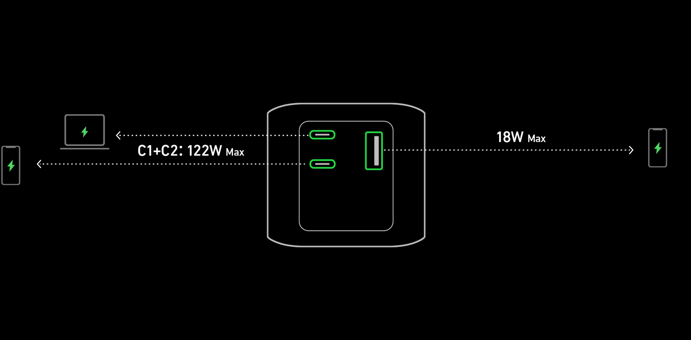 Anker 737 PowerBank Gen 2 GaN Prime 140W A1289 (PowerCore 24K)