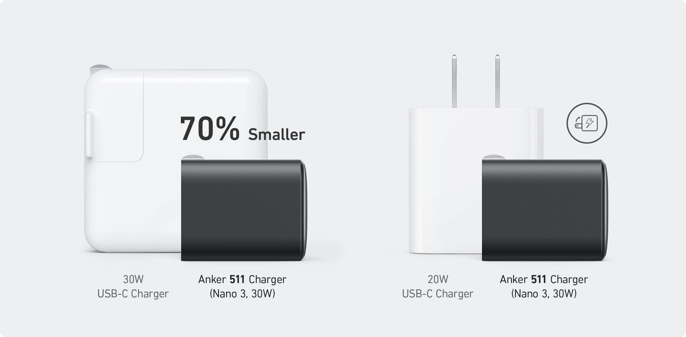 ANKER A2147 30W Fast Charger for iPhone