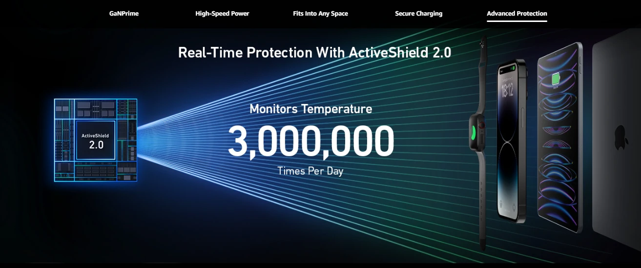 Anker 67W GaN Prime Fast Adapter 2C+U | A2669