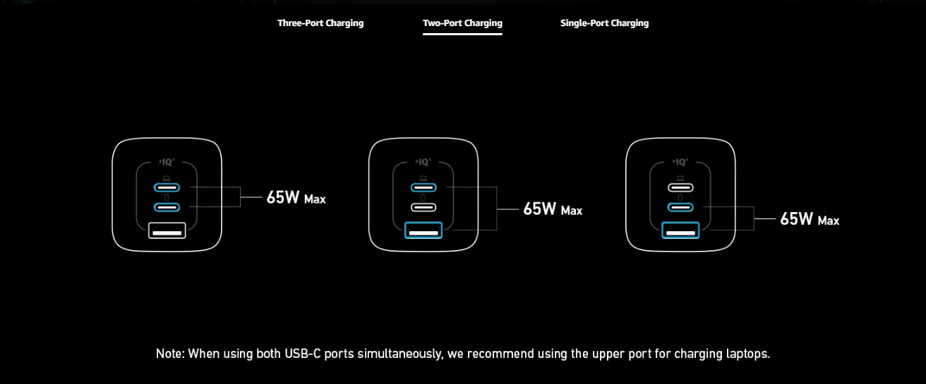 Anker 67W GaN Prime Fast Adapter 2C+U | A2669