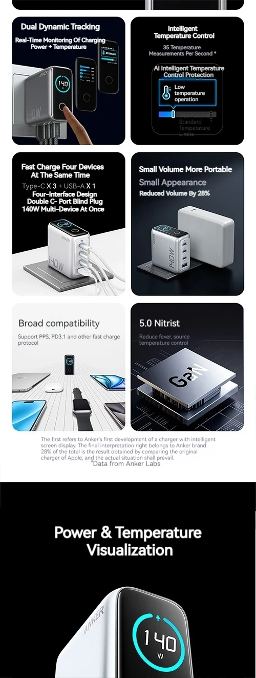 Anker ZOLO 140W GaN 4 Port Charger B2697