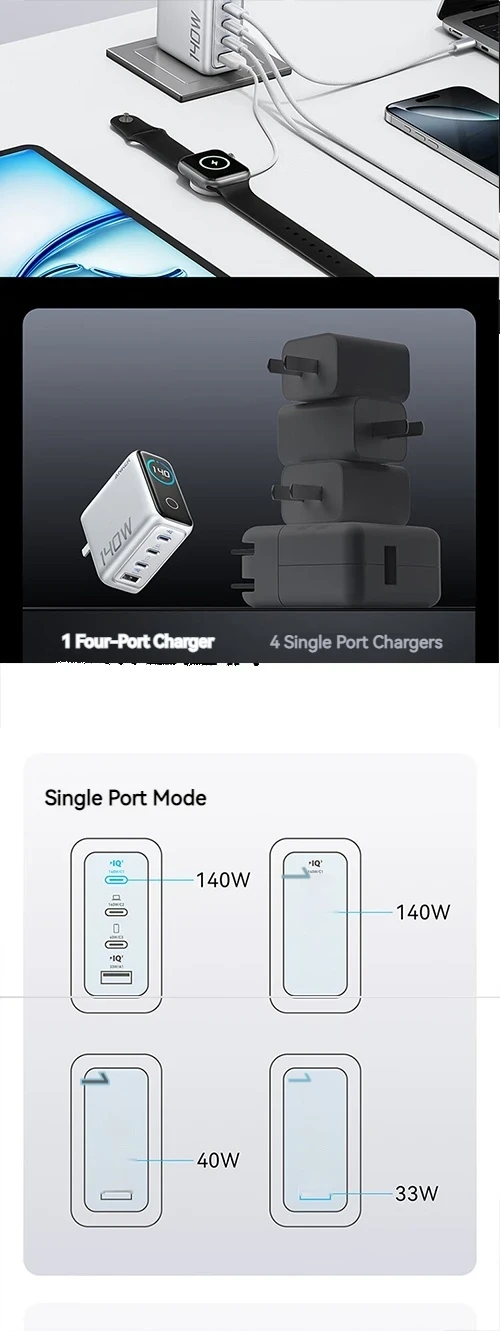 Anker ZOLO 140W GaN 4 Port Charger B2697