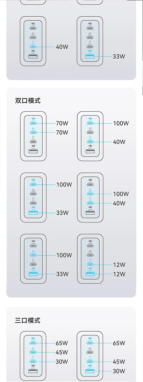 Anker ZOLO 140W GaN 4 Port Charger B2697
