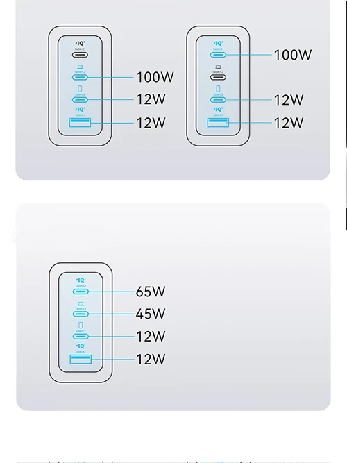 Anker ZOLO 140W GaN 4 Port Charger B2697