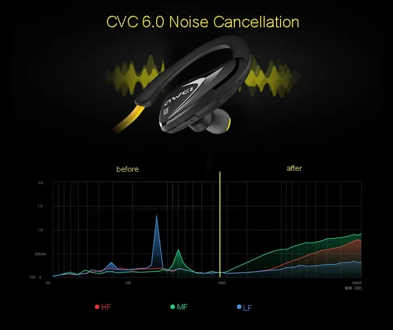 Awei A880BL Wireless Bluetooth Headset Gaming Earphones