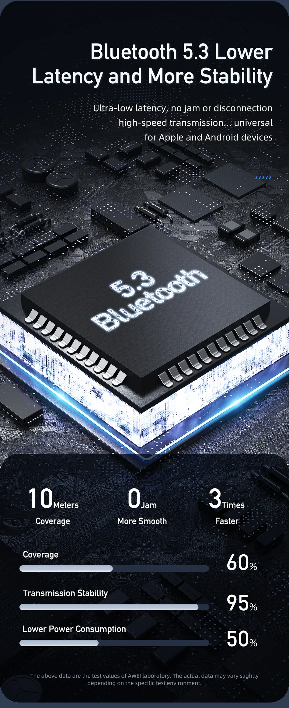 Awei T1 Pro True Sports Earbuds With Charging Case