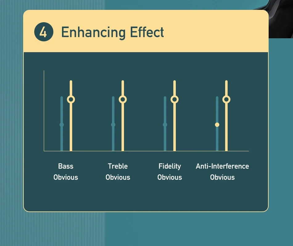 Awei T12P TWS Earphone Dual Dynamic Driver Wireless Bluetooth