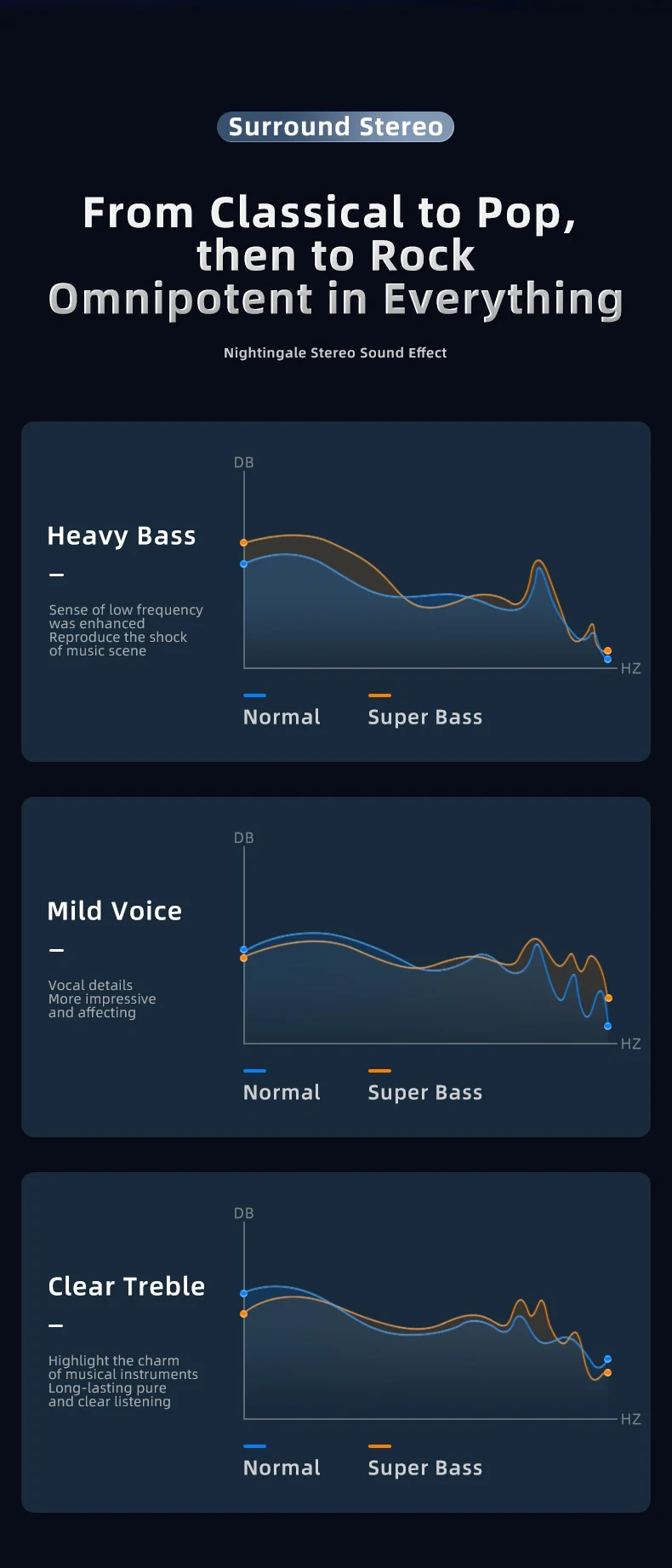 Awei T29 Pro TWS Bluetooth Earphones