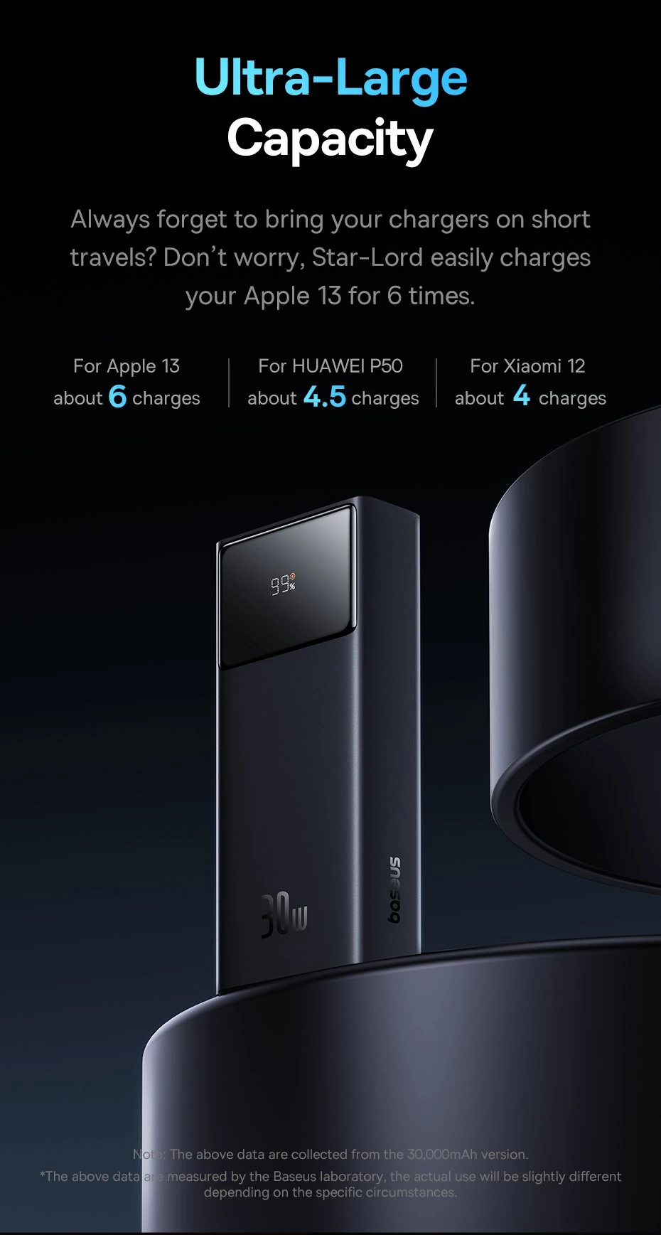 Baseus Star-Lord Digital Display Fast Charging Power Bank 20000mAh 30W Cluster Black