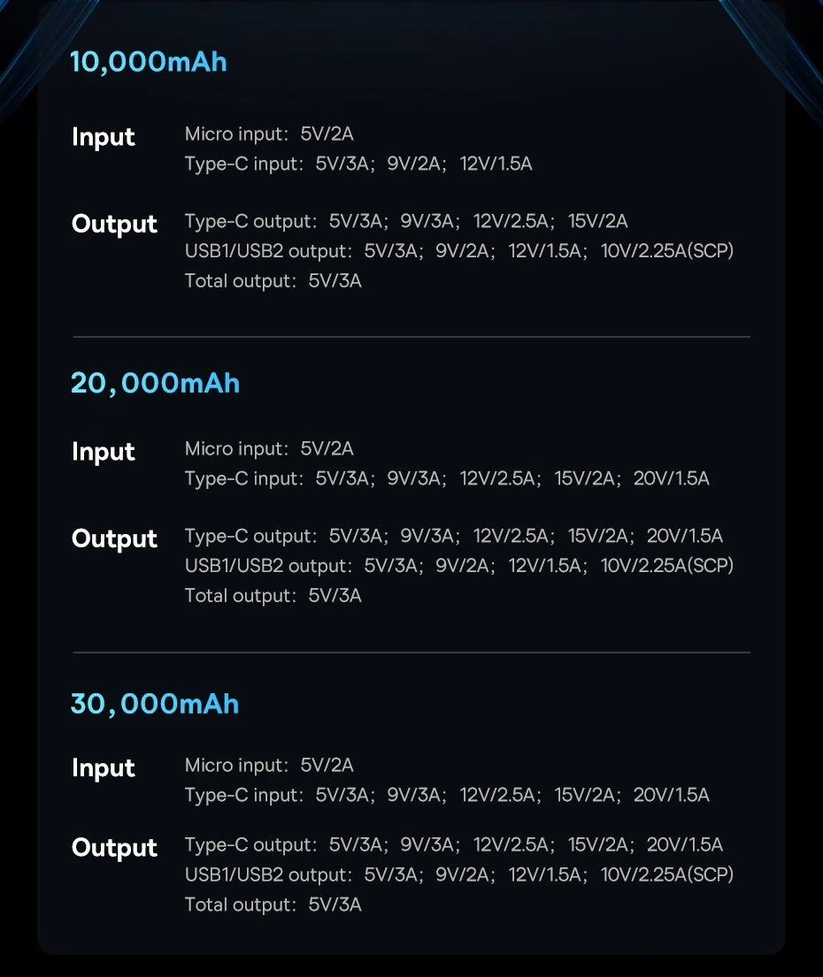 Baseus Star-Lord Digital Display Fast Charging Power Bank 20000mAh 30W Cluster Black