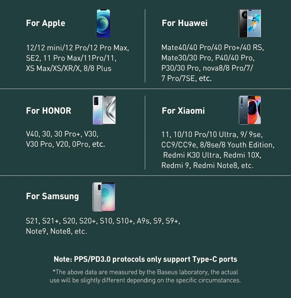 Baseus Share Together 120W PPS Quick Car Charger 2C+2U