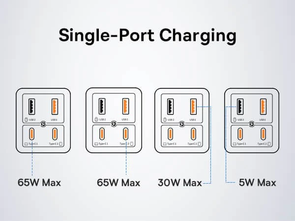 Baseus 2C+2U 65W GaN6 Pro Fast Charger EU Cluster Black