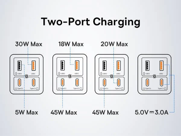 Baseus 2C+2U 65W GaN6 Pro Fast Charger EU Cluster Black