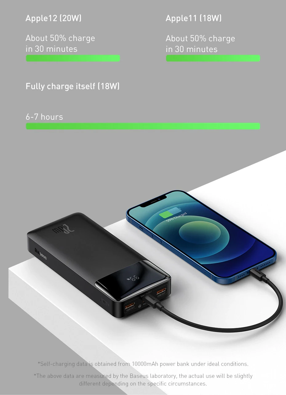 Baseus Bipow 10000mAh 20W Digital Display Power bank Black