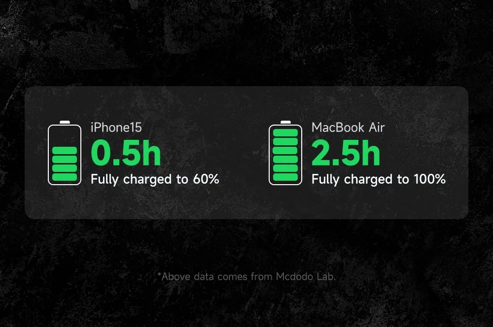 McDodo CA-5740 Type-C to Type C 100W Cable