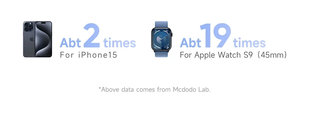 Mcdodo 2 in 1 Magnetic Wireless Power Bank MC-1461