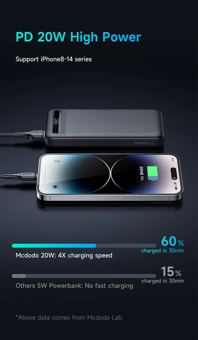MCDODO 22.5W 10000mAH Power Bank MC-3881
