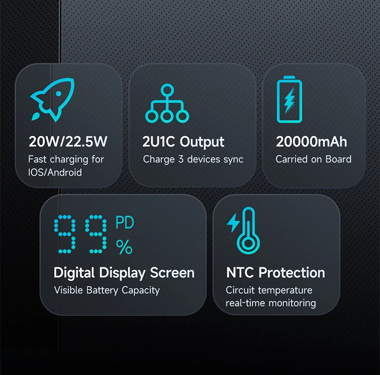 MCDODO 22.5W 20000mAH Power Bank MC-3891