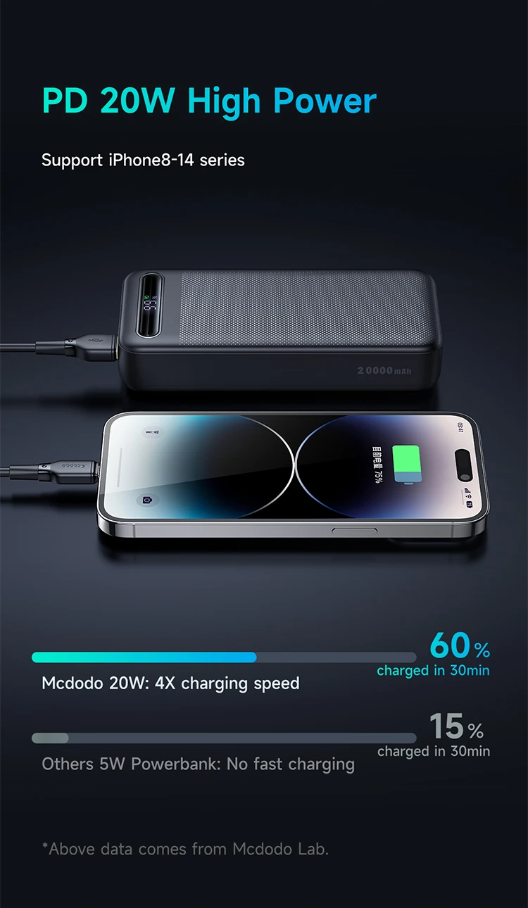 MCDODO 22.5W 20000mAH Power Bank MC-3891