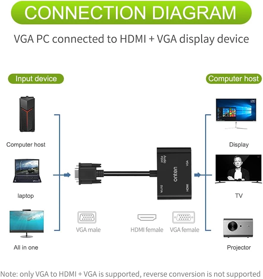 ONTEN 5138HV VGA to HDMI VGA Adapter, VGA to HDMI VGA Adapter for Computer, Desktop, Laptop, PC, Monitor, Projector