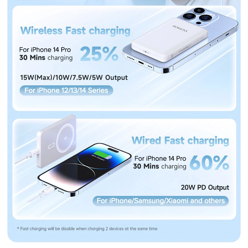 Romoss Magnetic Wireless Power Bank 10000mAh 15w WSC10