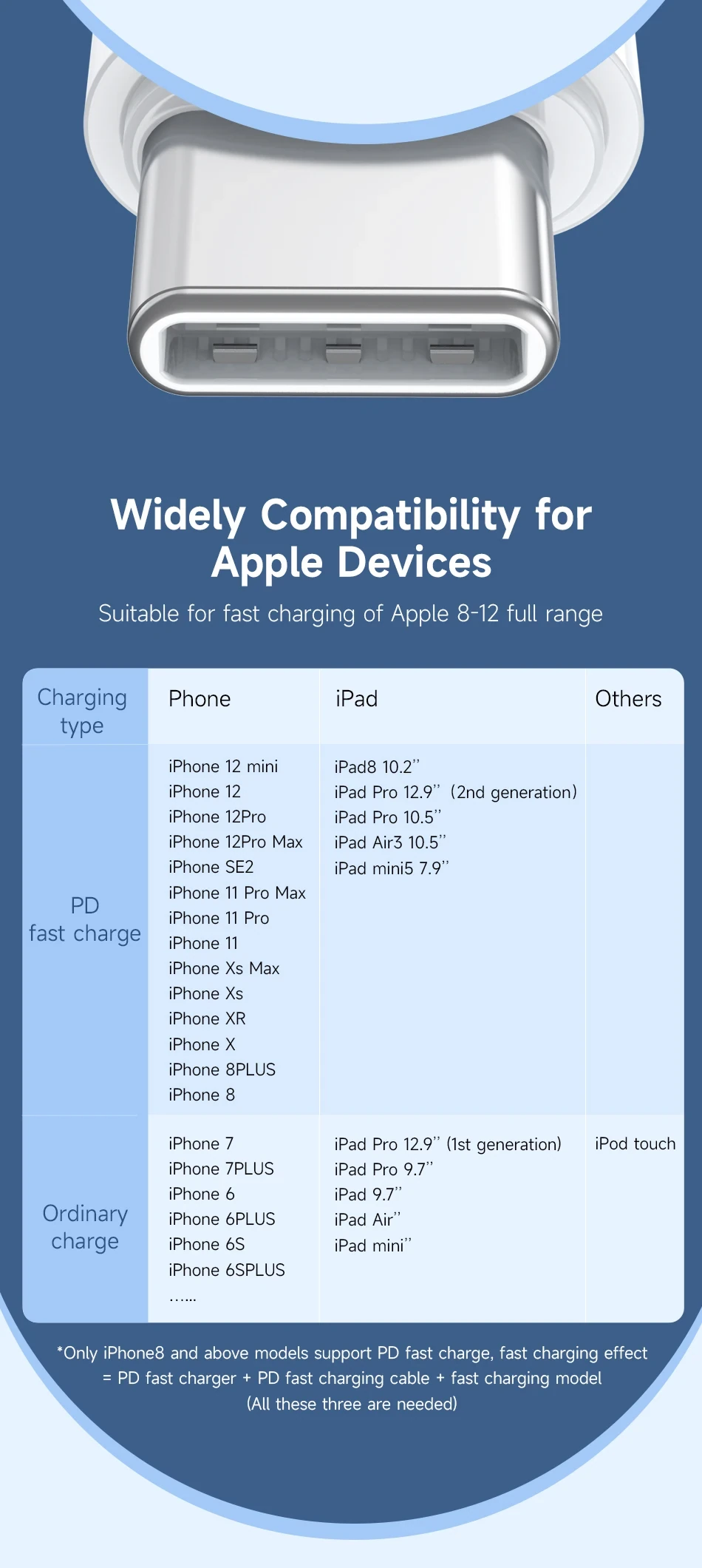 Romoss CB1713 PD Data Cable 20W Fast Charging Cable 1-meter