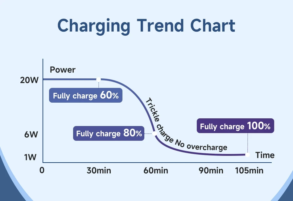 Romoss CB1713 PD Data Cable 20W Fast Charging Cable 2-meter
