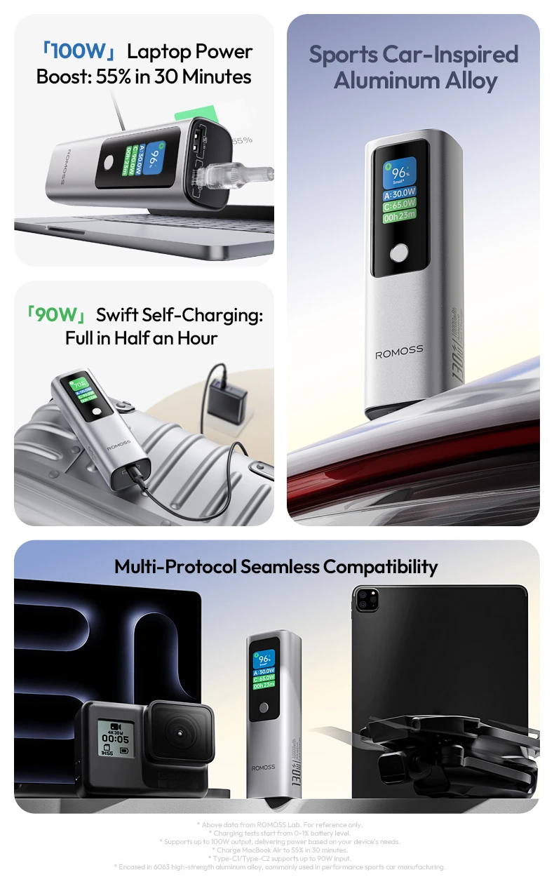 Romoss Powerful 130W 10000mAh Power Bank PPU10