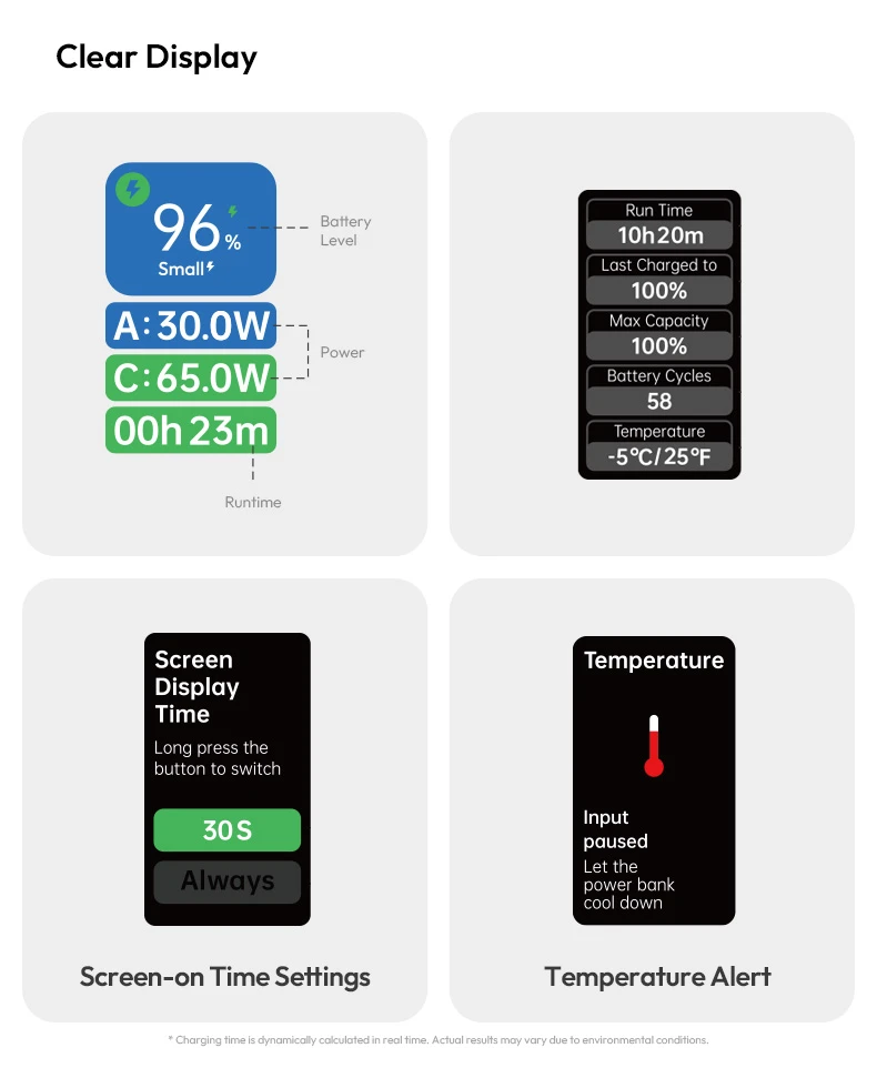 Romoss Powerful 130W 10000mAh Power Bank PPU10