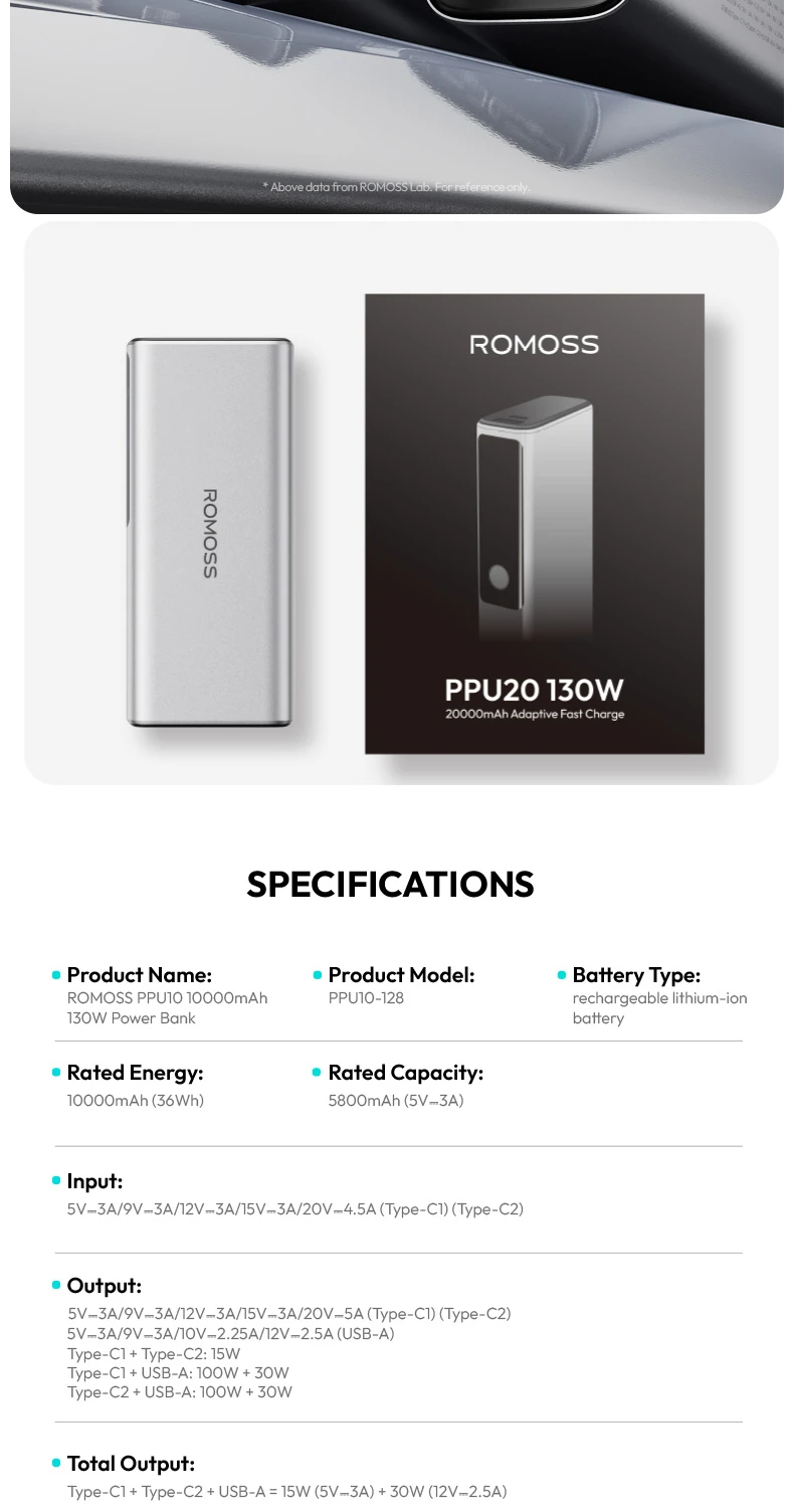Romoss Powerful 130W 10000mAh Power Bank PPU10