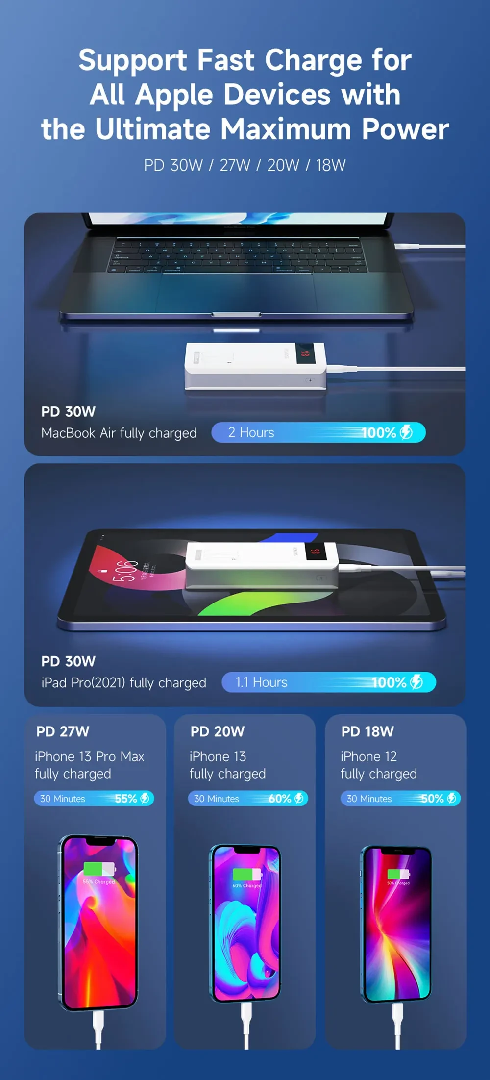 Romoss Sense 6S PRO Power Bank 20000mAh 30W