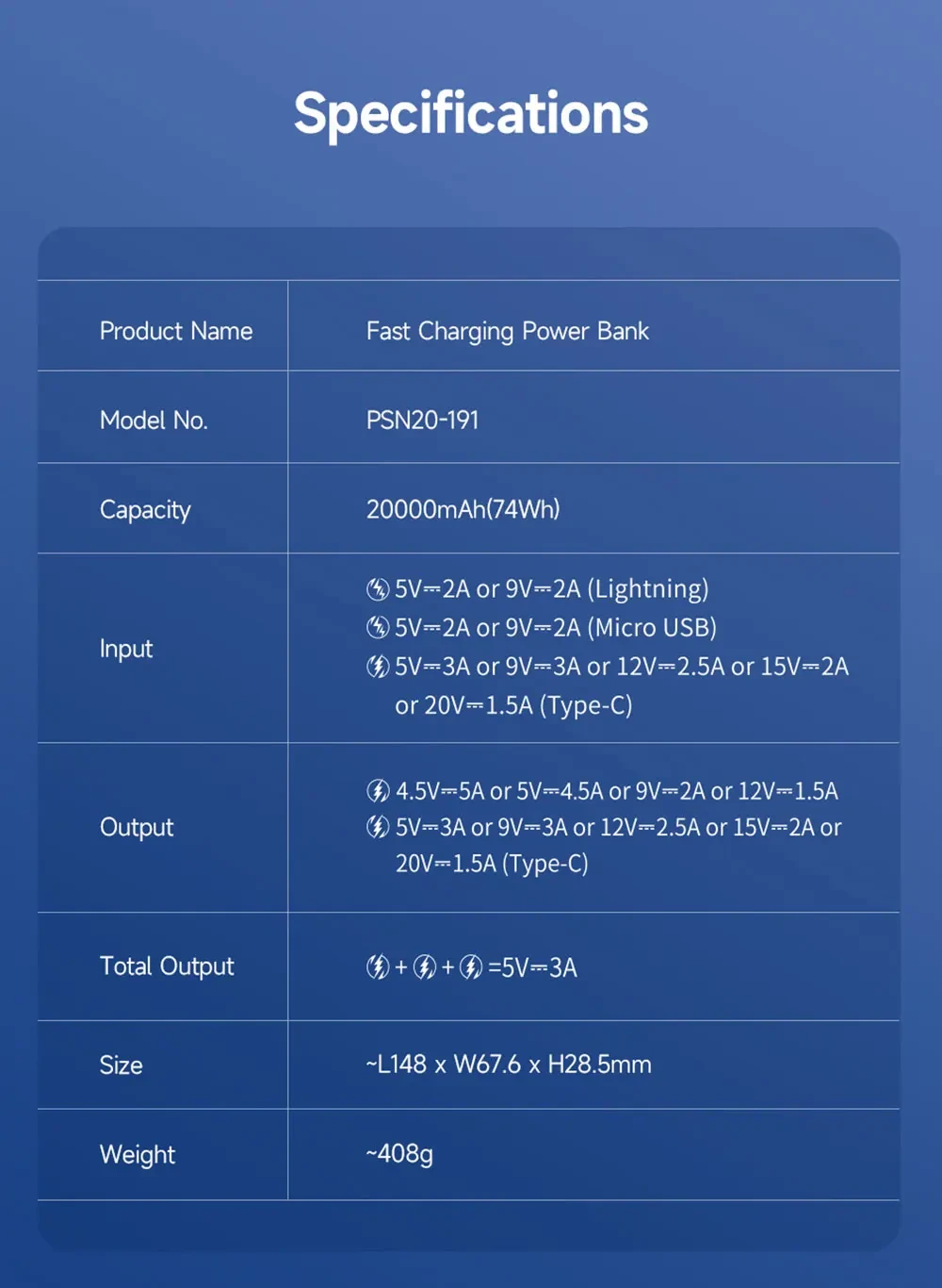 Romoss Sense 6S PRO Power Bank 20000mAh 30W