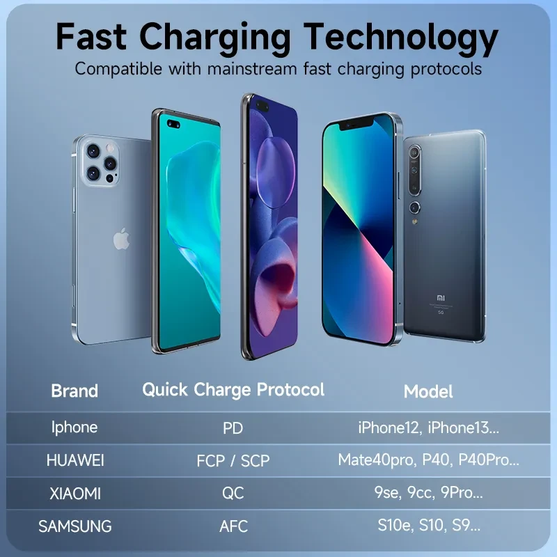 Romoss 22.5W 10000mAh Portable Power Bank SW10PF