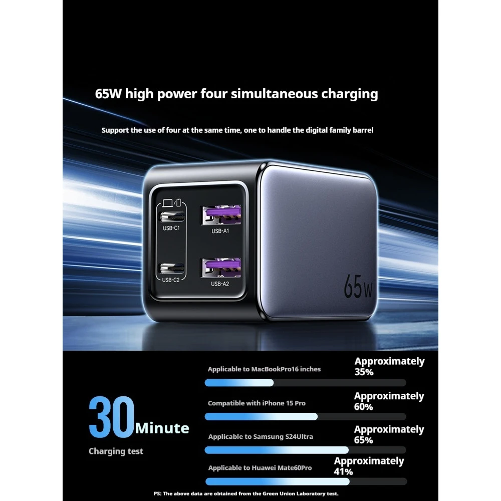 UGREEN 65W GaN Multi-port PD Fast Charger 35963