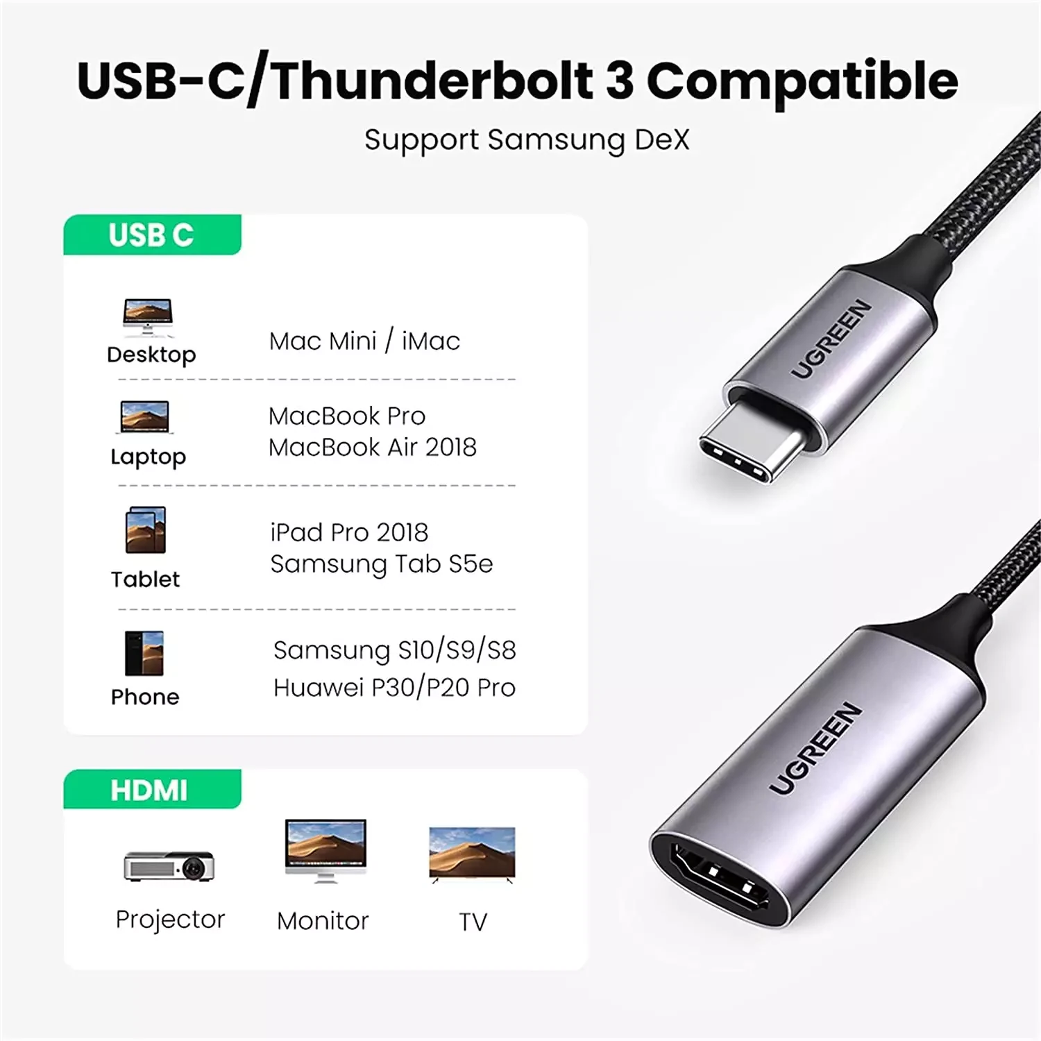 Ugreen USB-C to HDMI Adapter 70444