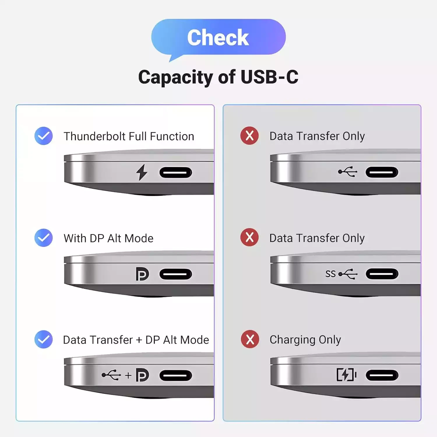 Ugreen USB-C to HDMI Adapter 70444