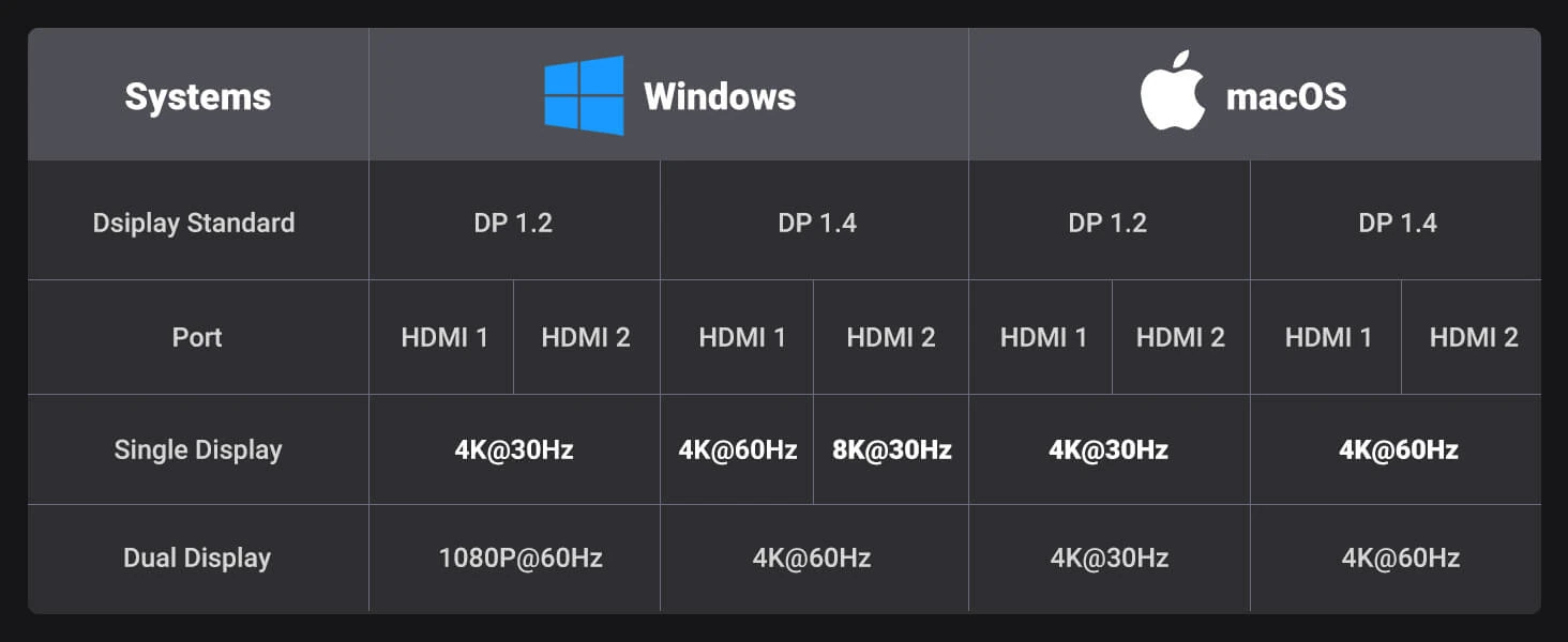 Ugreen 15852 Revodok 206 6-in-1 USB-C Hub (Dual HDMI, 8K@30Hz Single)