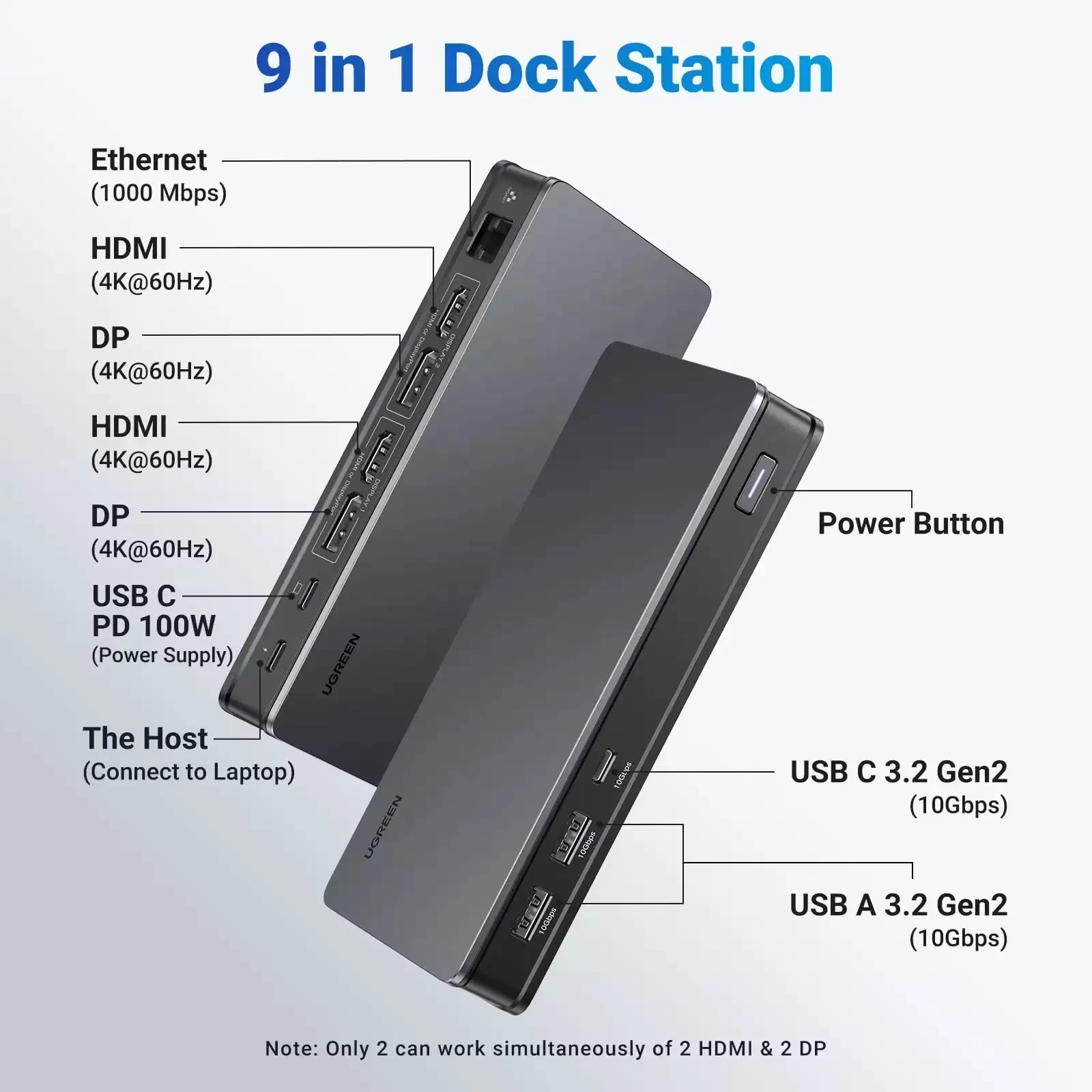 Ugreen Revodok Pro 209 USB-C Docking Station Hub 90912