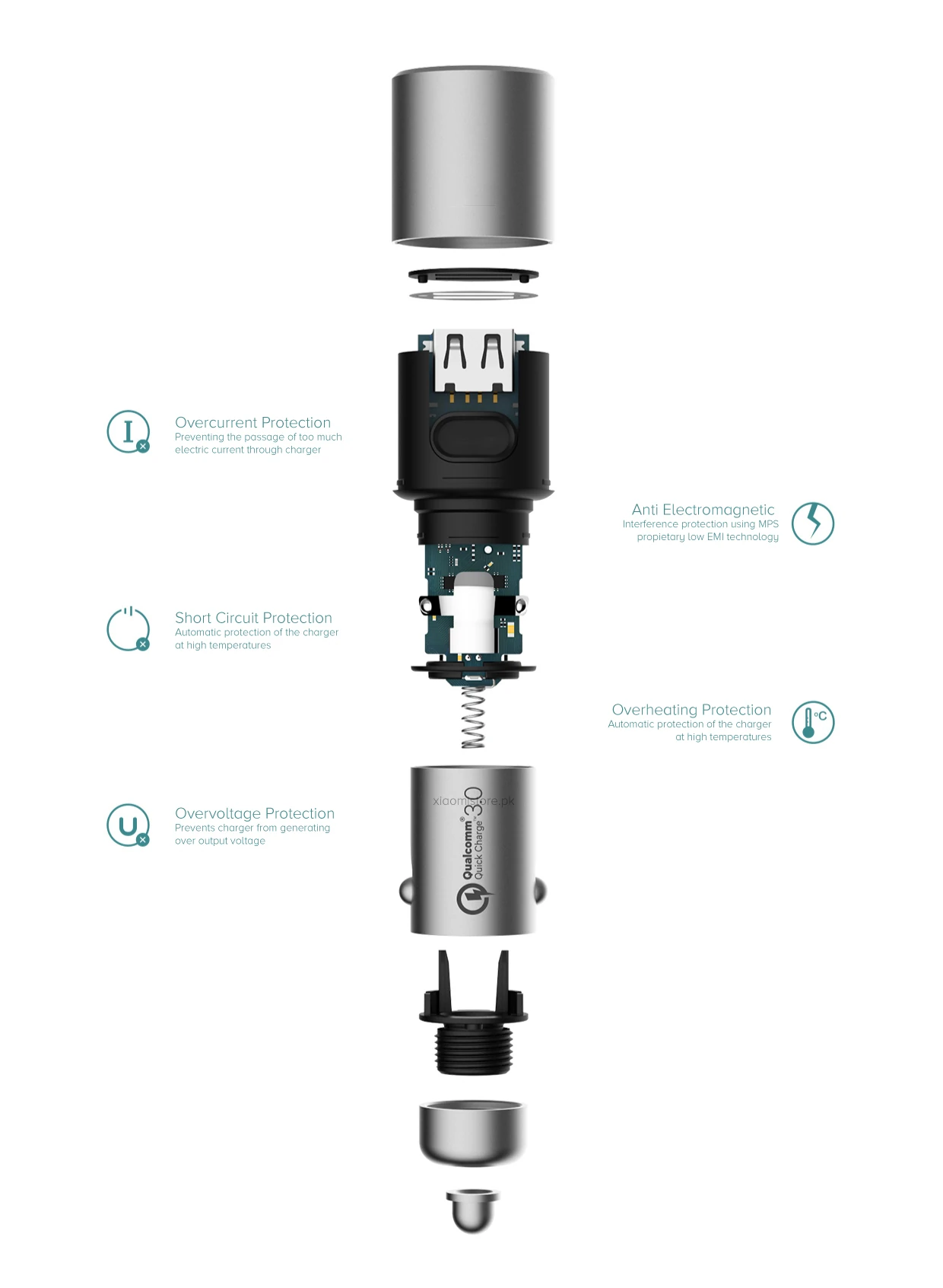 Mi Car Charger QC3.0 36W
