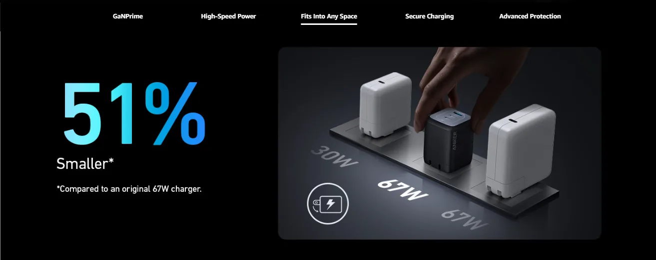 Anker 67W GaN Prime Fast Adapter 2C+U | A2669 for Sale in Pakistan