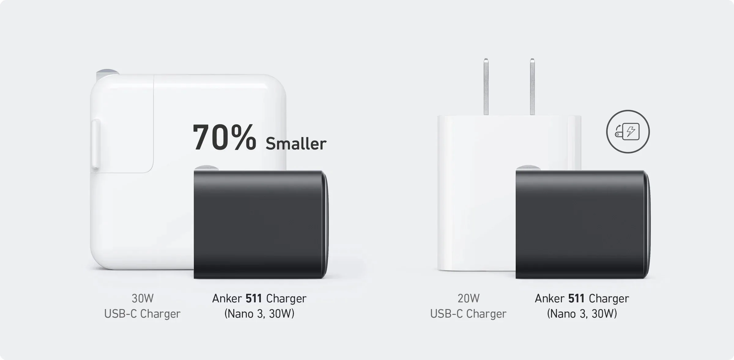 ANKER A2147 30W Fast Charger for iPhone for Sale in Pakistan