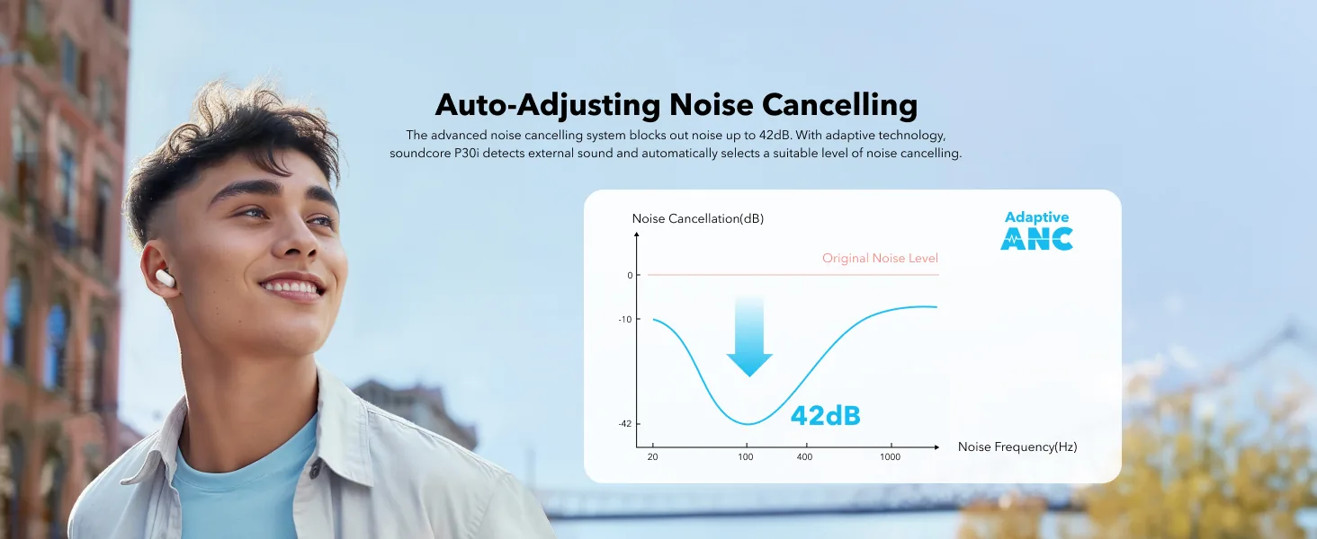 Anker Soundcore P30i Wireless Earbuds for Sale in Pakistan