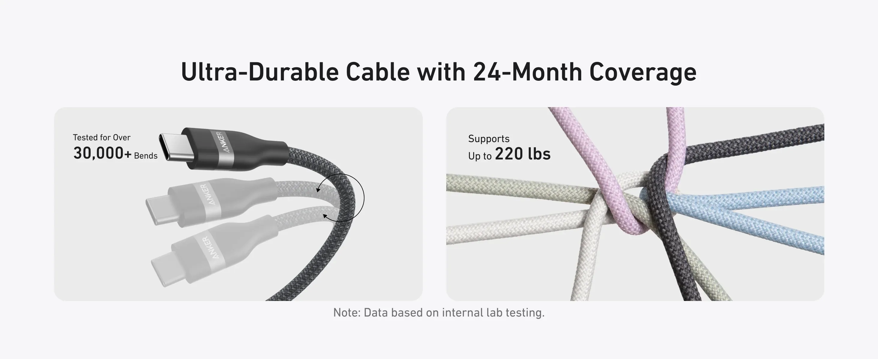 Anker USB C to USB C 240W Upcycled-Braided Fast Charging Cable for Sale in Pakistan
