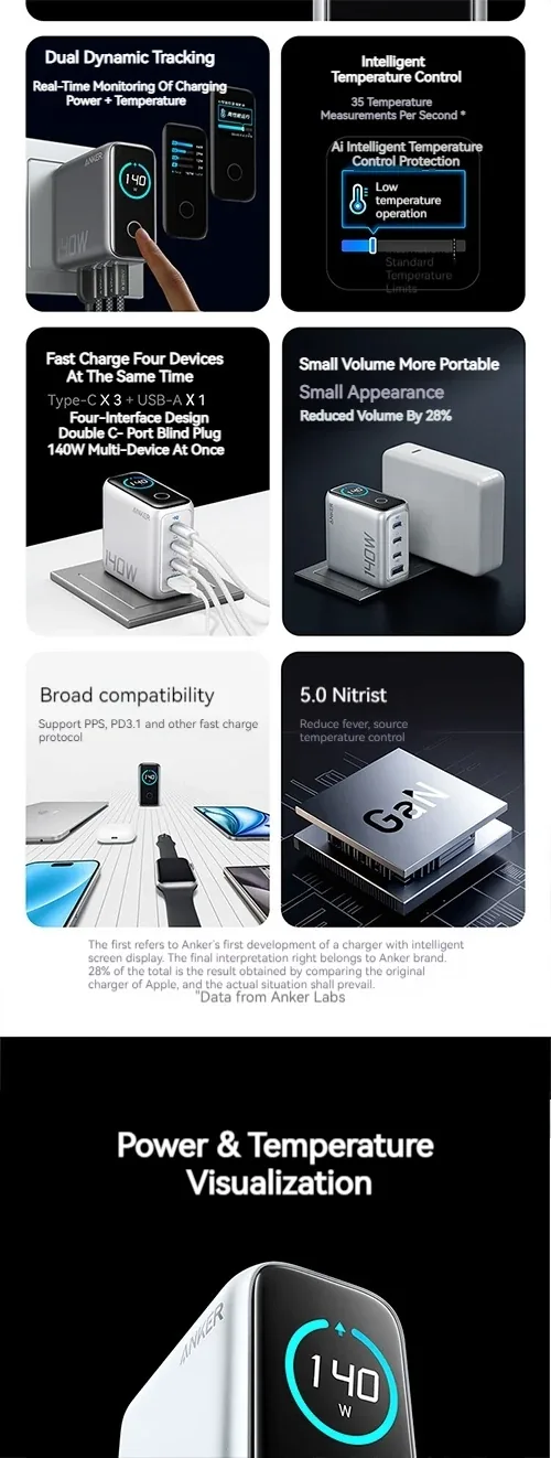 Anker ZOLO 140W GaN 4 Port Charger B2697 for Sale in Pakistan