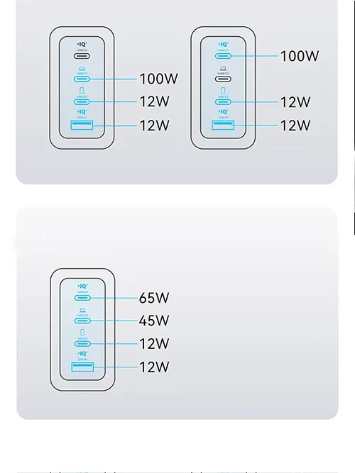 Anker ZOLO 140W GaN 4 Port Charger B2697 for Sale in Pakistan