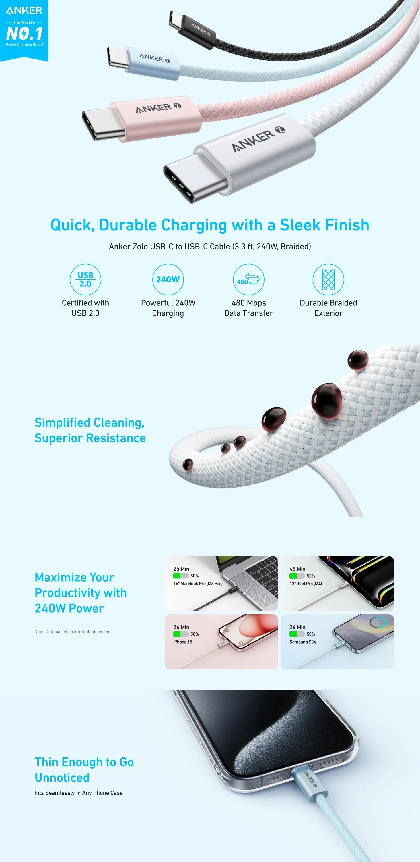 Anker Zolo Type-C to Type-C 240W Braided Fast Charging Data Cable 1.5m for Sale in Pakistan