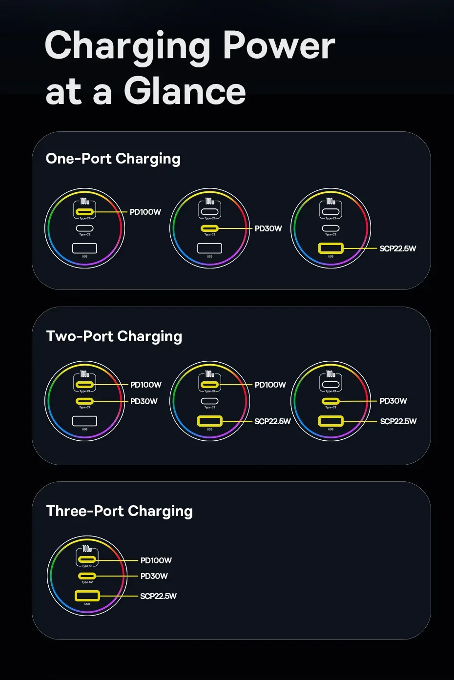 Baseus 152.5W Multi-Port Fast Charge 2C+U Car Charger Cluster Black for Sale in Pakistan