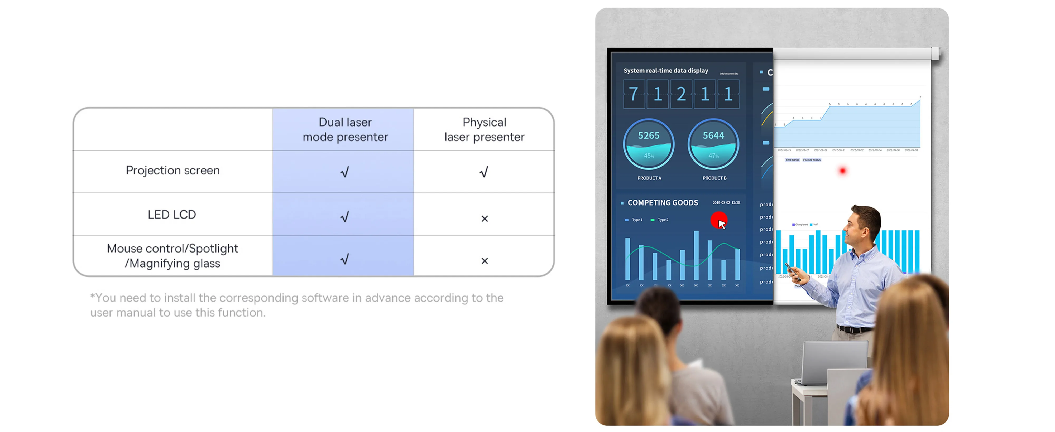 Baseus Orange Dot AI Wireless Presenter (Red Laser) for Sale in Pakistan